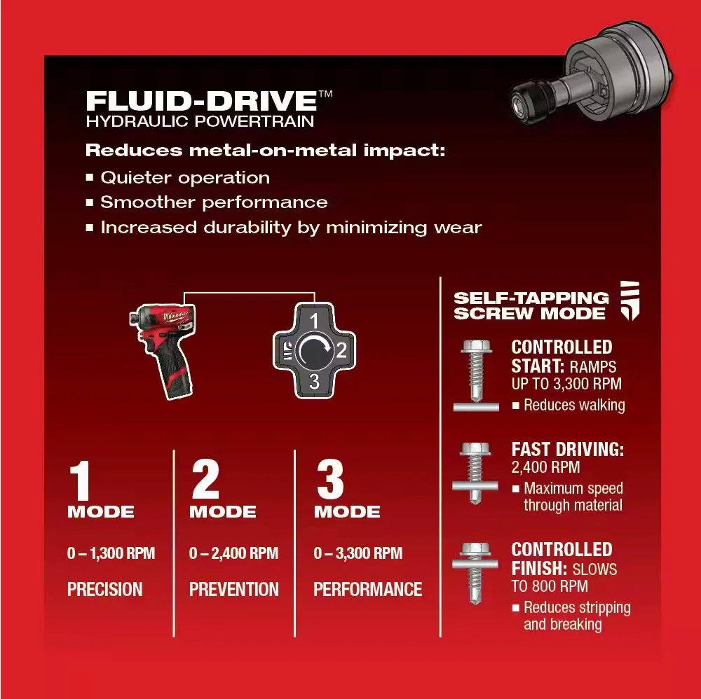 2551-22 Milwaukee M12 Fuel SURGE 1/4" HEX Impact Driver Compact Kit