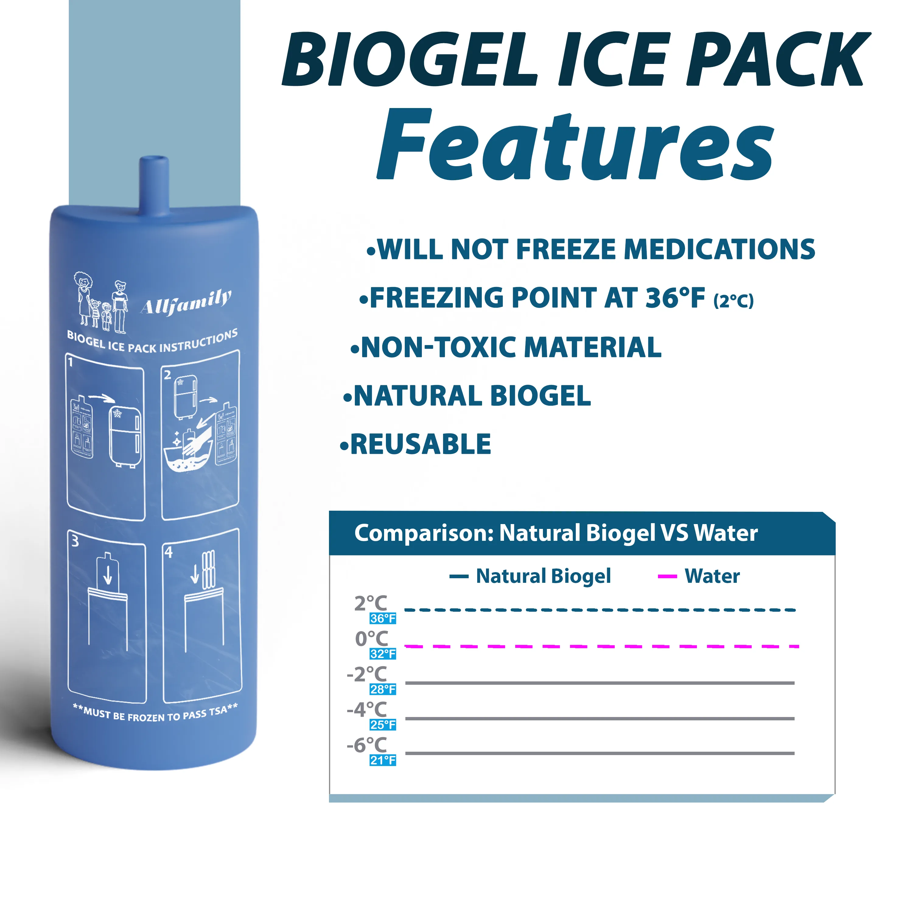 Big Biogel Ice Pack for Medicine Coolers