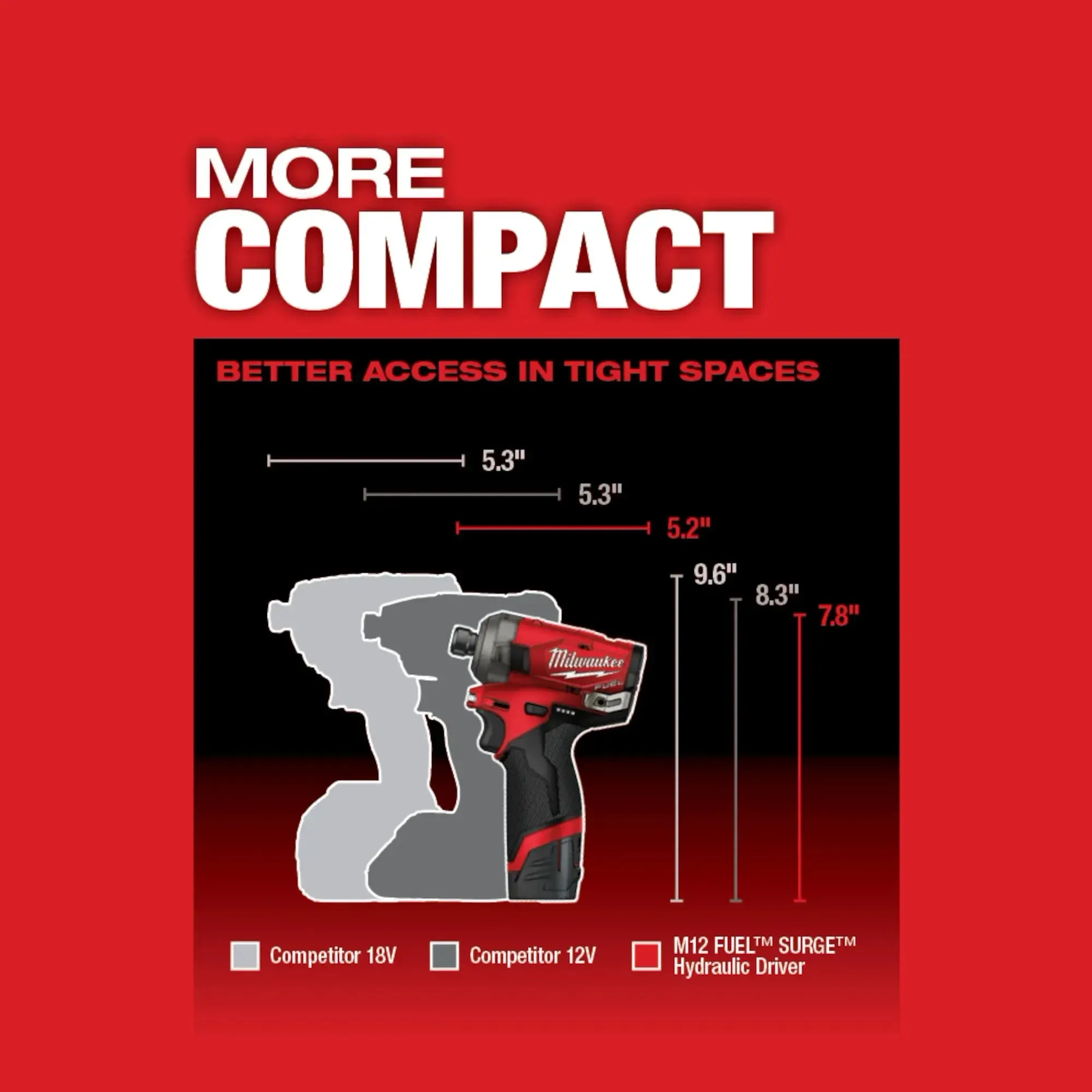 Driver Kit - Milwaukee M12 FUEL™ SURGE™ 1/4" Hex Hydraulic Driver Kit, 2551-22