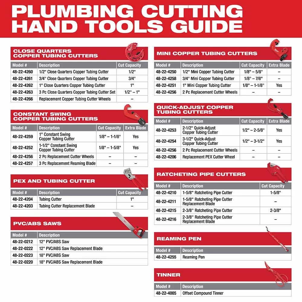 Milwaukee 48-22-4255 Reaming Pen