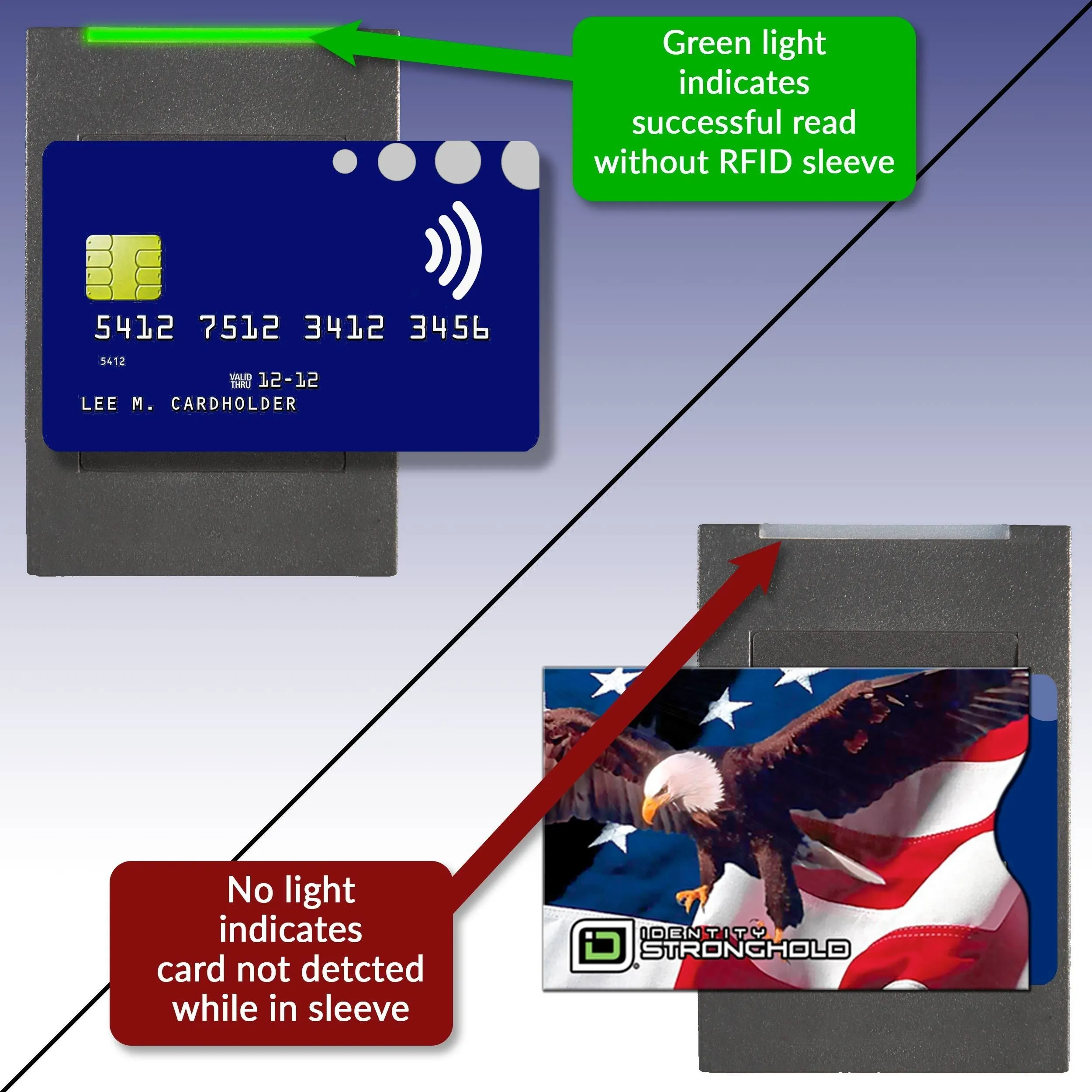 RFID Blocking Credit Card Sleeves - Patriotic 20 Pack